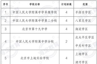 摩根：我们有一对合适的边锋组合 马丁内利上场后表现一直很出色