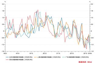 薪资专家：若杰夫-格林新赛季打55场+&场均19分钟 将获160万奖励