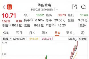 一顿秀暴扣！字母哥全明星赛半场10投6中得12分4板1助